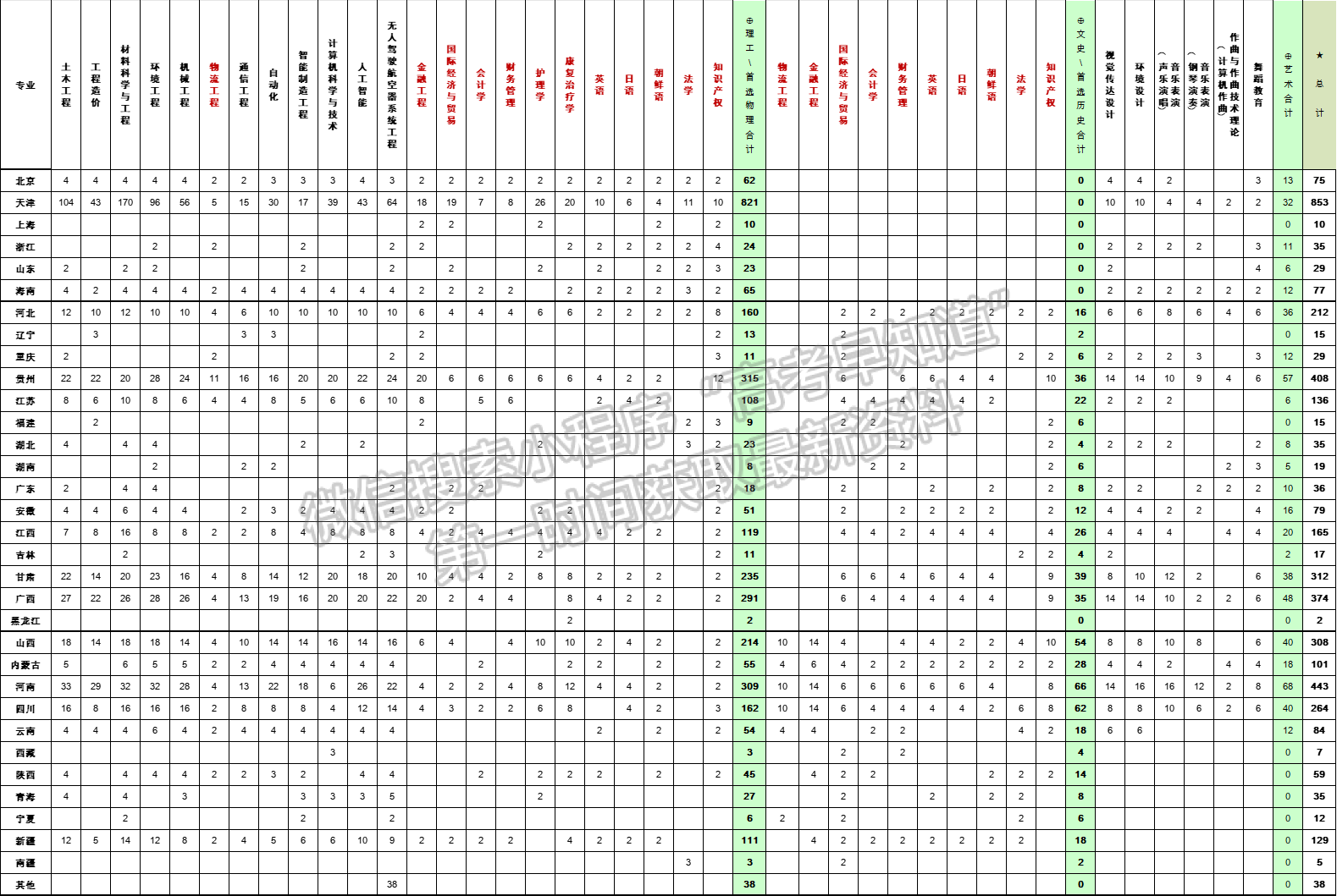 北京科技大學(xué)天津?qū)W院2024年招生計劃