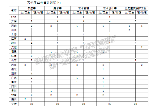 天津美術(shù)2024年招生計(jì)劃