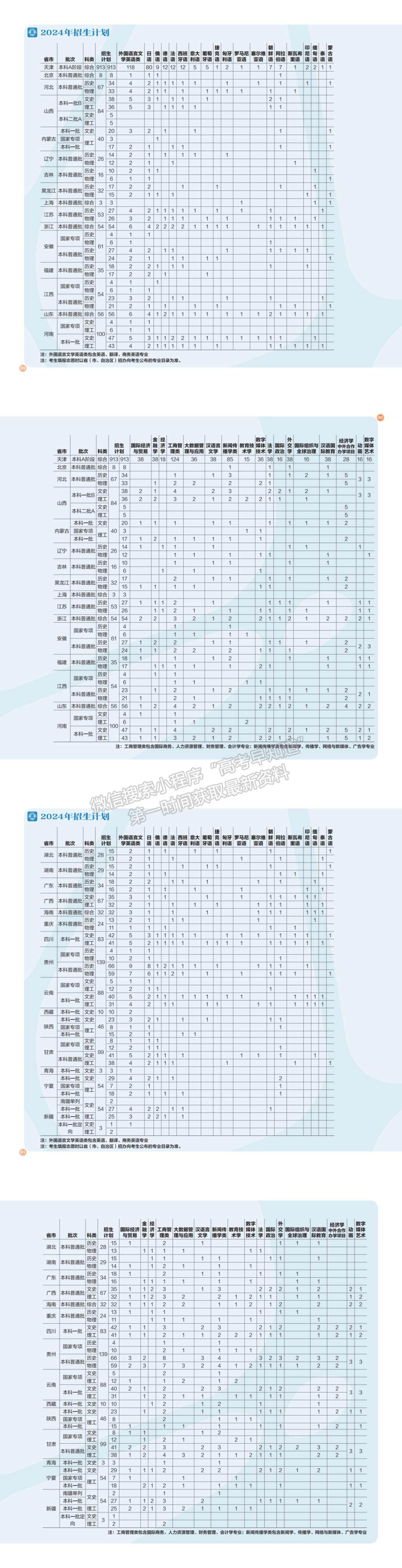 天津外國(guó)語(yǔ)大學(xué)2024年招生計(jì)劃