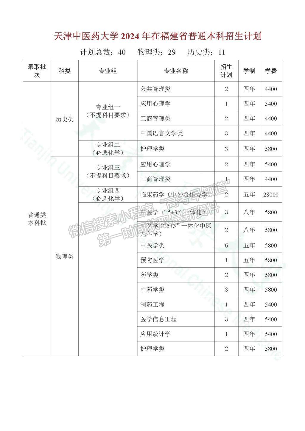 天津中医药大学2024年福建招生计划