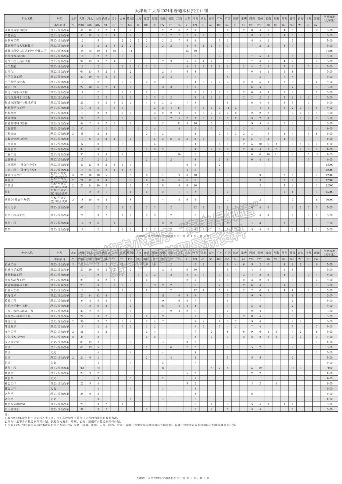 天津理工大学2024年招生计划