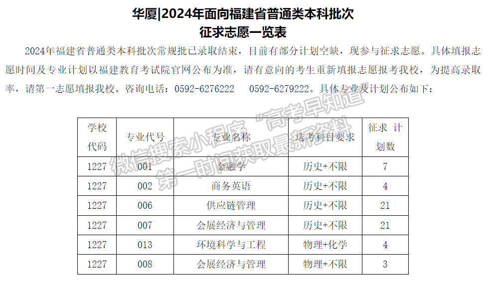 厦门华厦学院2024年福建本科批征求志愿院