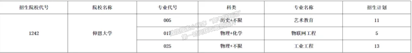 仰恩大學(xué)2024年福建本科批征求志愿公告