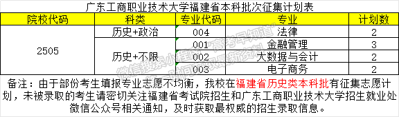 广东工商职业技术大学2024年福建征求志愿公告