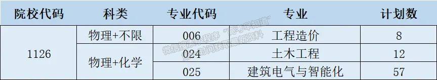 福州理工学院2024年福建本科批征求志愿公告