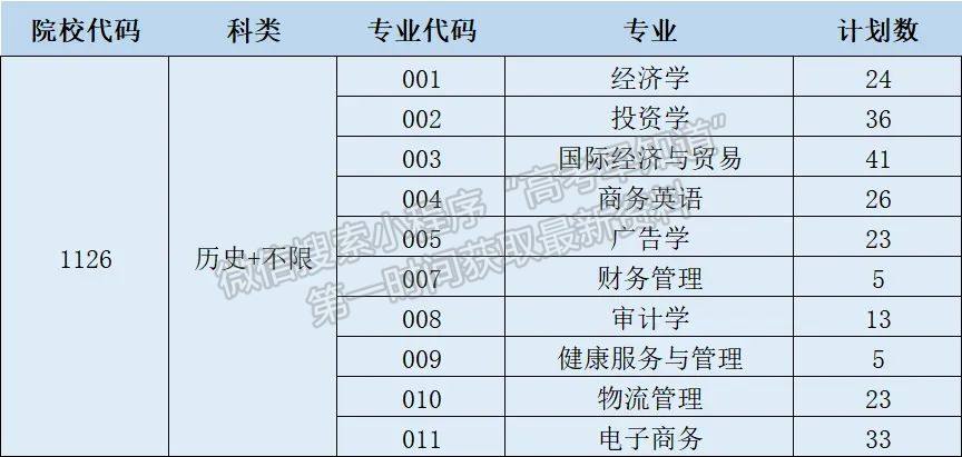 福州理工学院2024年福建本科批征求志愿公告