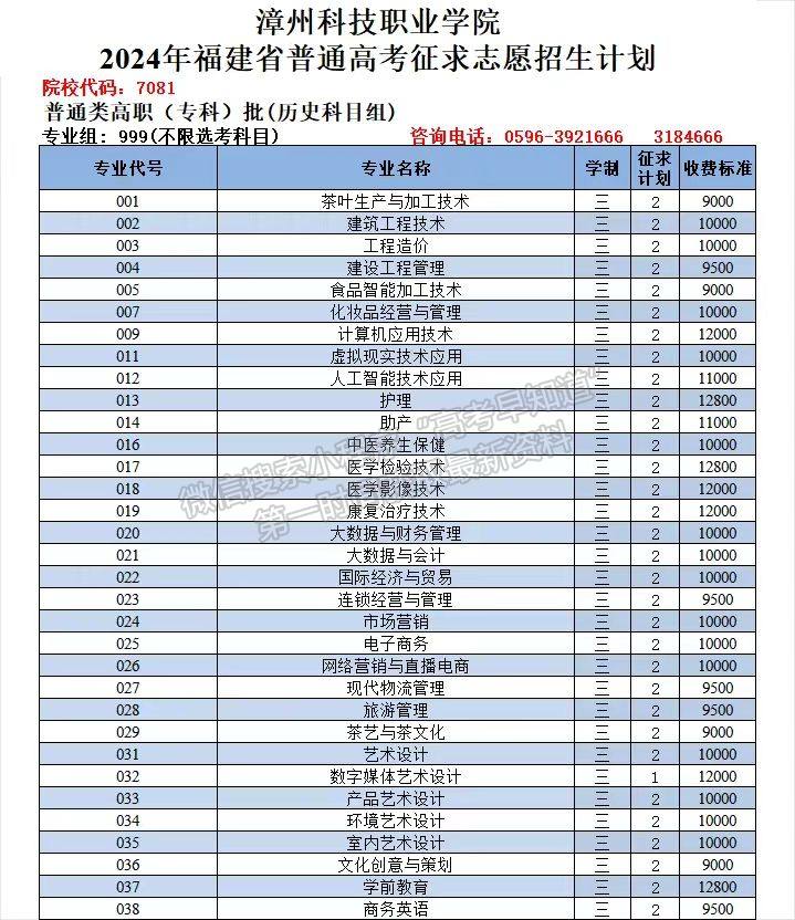 漳州科技職業(yè)學(xué)院2024年福建普通類?？婆髑笾驹腹?title=