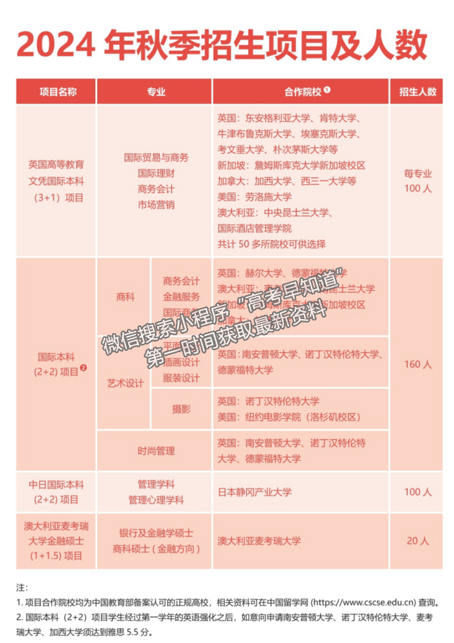 廈門大學(xué)這個(gè)學(xué)院還有名額！中分段考生也能上名校海外升學(xué)！