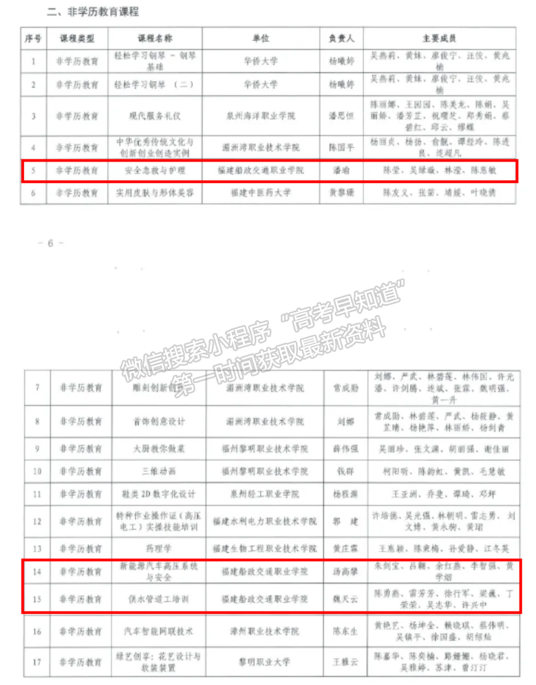 我院四门课程入选2024年福建省继续教育数字化精品课程