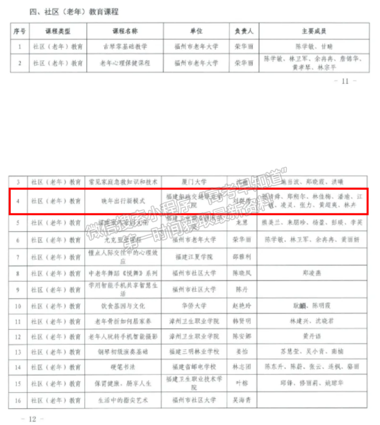 我院四门课程入选2024年福建省继续教育数字化精品课程