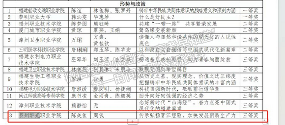 喜讯丨我校教师在福建省大中小学思政课教师“大练兵”交流展示活动中喜获佳绩