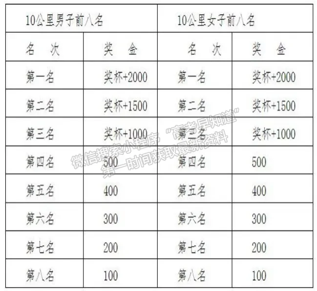 獎(jiǎng)金最高2000元！首屆校園馬拉松，等你來挑戰(zhàn)！