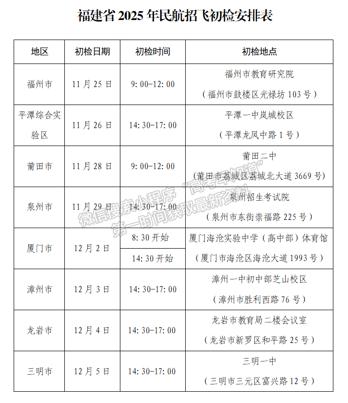 福建省教育考試院關(guān)于做好福建省2025年招收民航飛行學(xué)員工作的通知