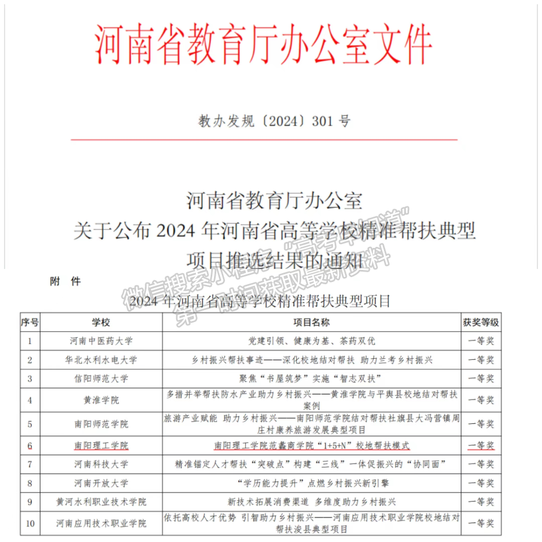 南陽理工學(xué)院獲得2024年河南省高校精準(zhǔn)幫扶典型項(xiàng)目一等獎(jiǎng)