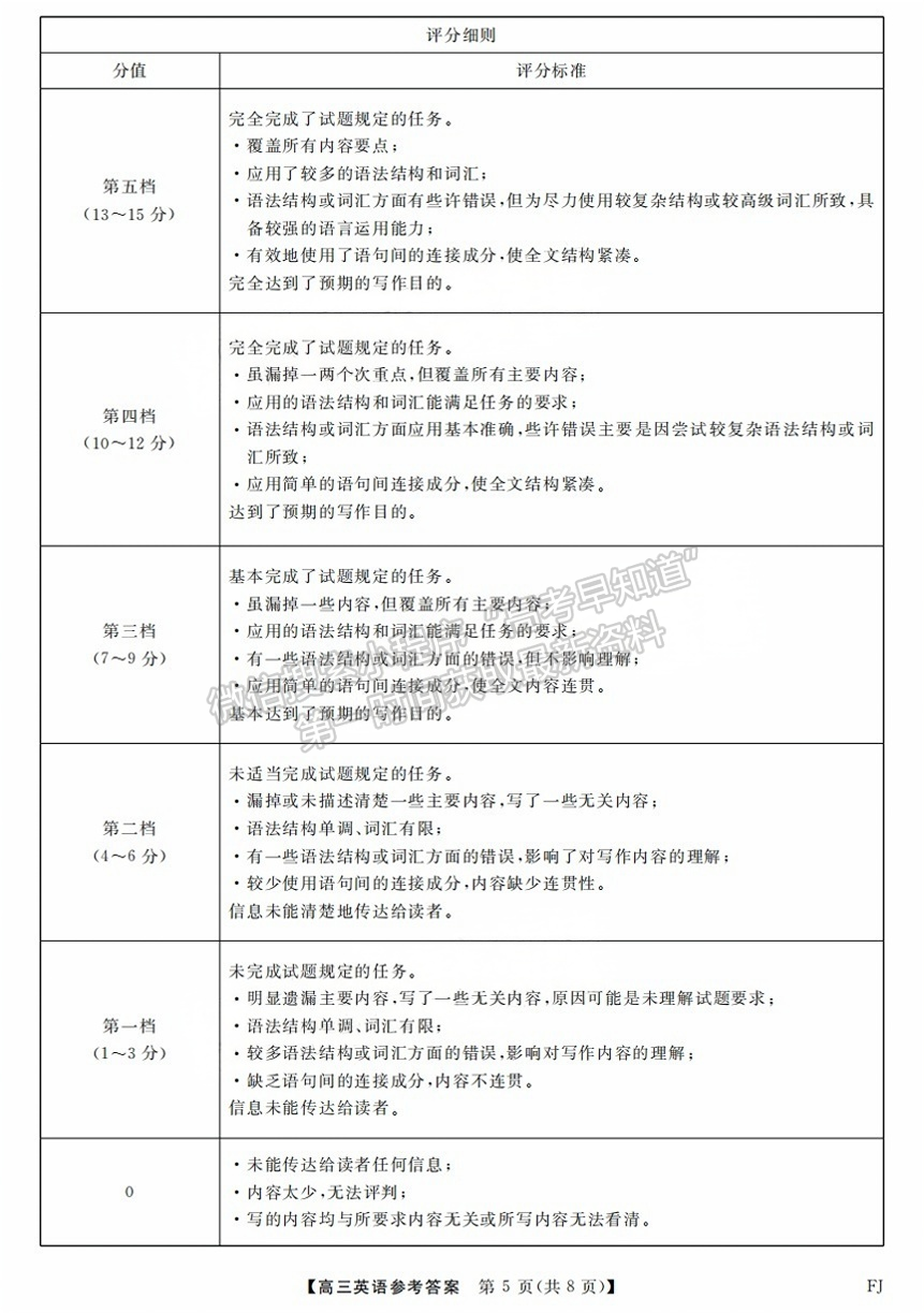 2025福建百校聯(lián)考高三英語試題及參考答案