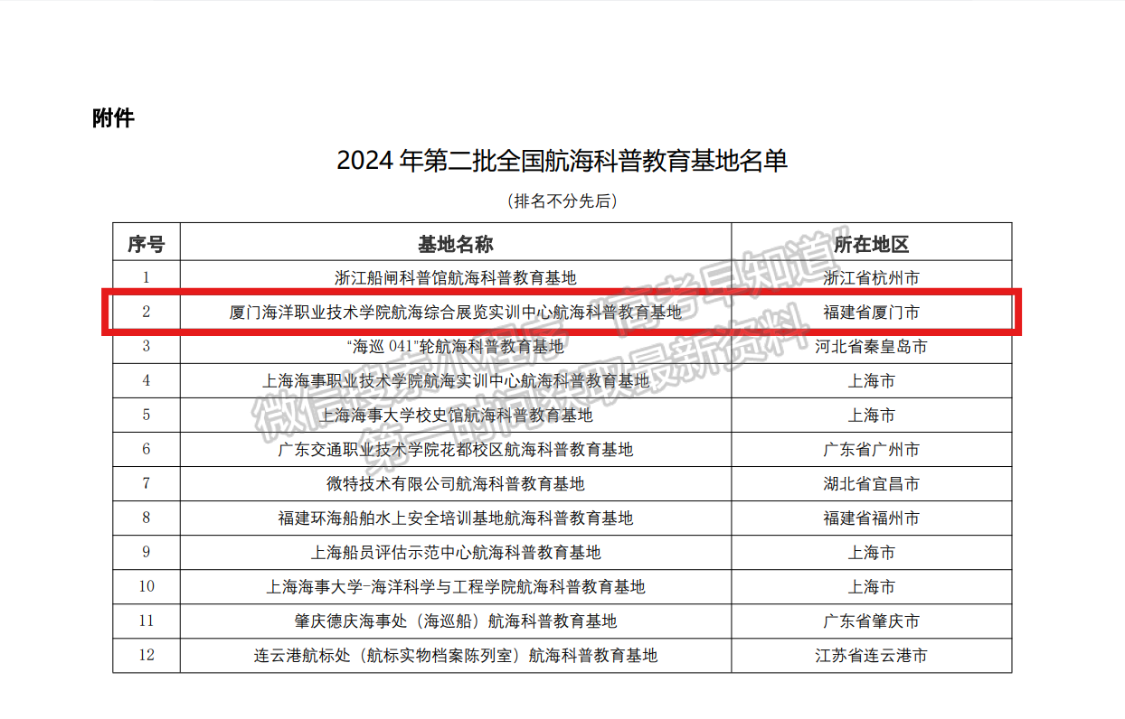 我校获批全国航海科普教育基地