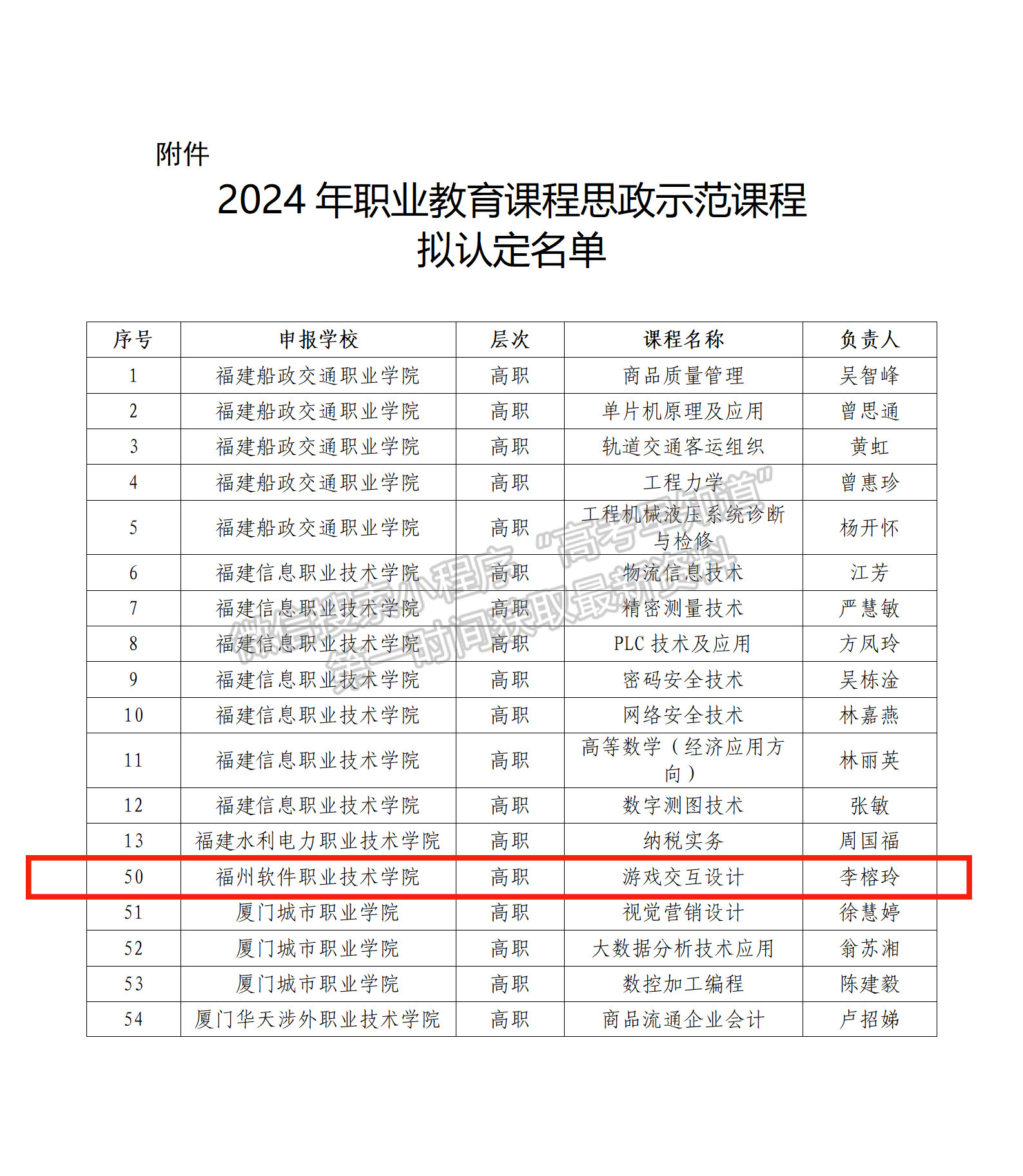 喜讯 | 我校游戏产业学院《游戏交互设计》课程获福建省2024年职业教育课程思政示范课程拟认定