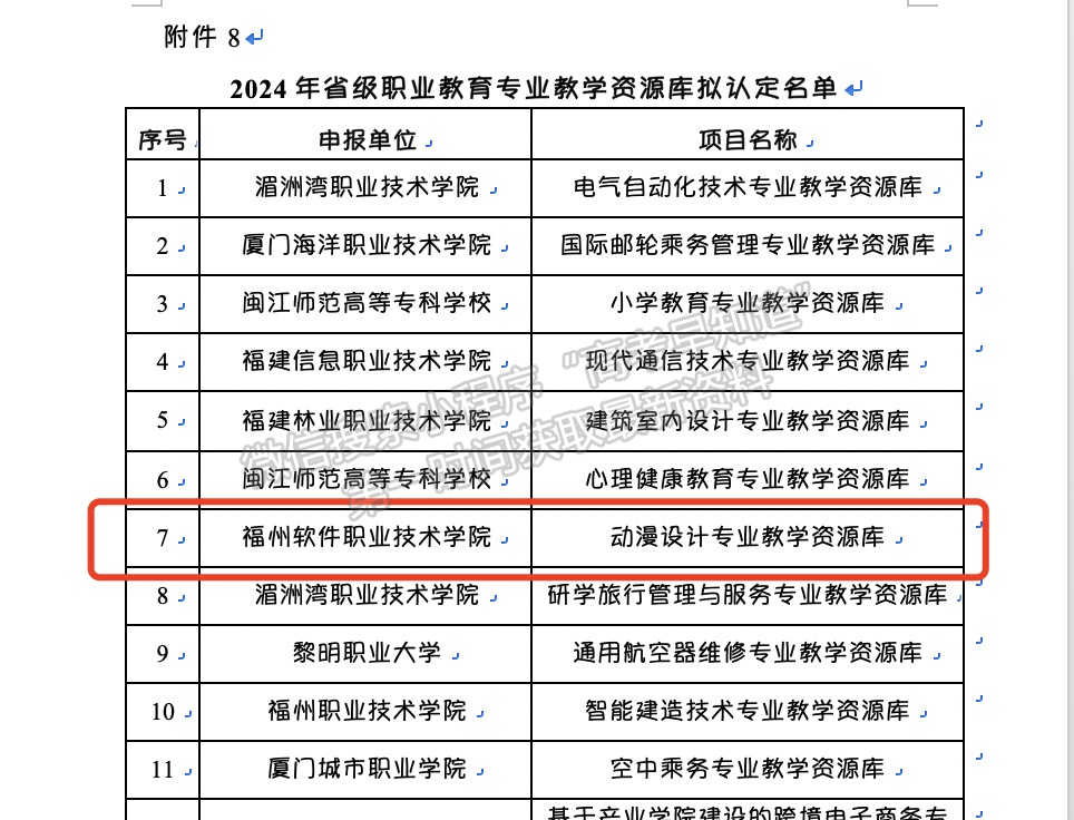 喜讯 | 我校动漫专业教学资源库成功认定为省级职业教育专业资源库