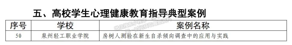 我校2个项目入选2025年福建省高校思想政治工作精品建设项目