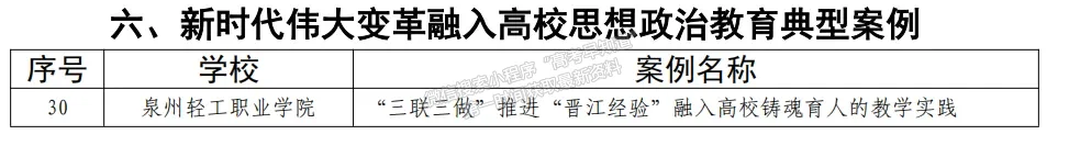 我校2个项目入选2025年福建省高校思想政治工作精品建设项目