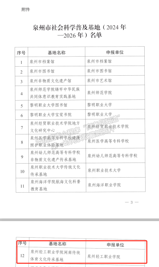 泉州轻工职业学院闽南传统体育文化传承基地被授予泉州市社会科学普及基地称号