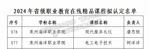 喜报｜我校多个项目入选2024年省级职业教育重点项目