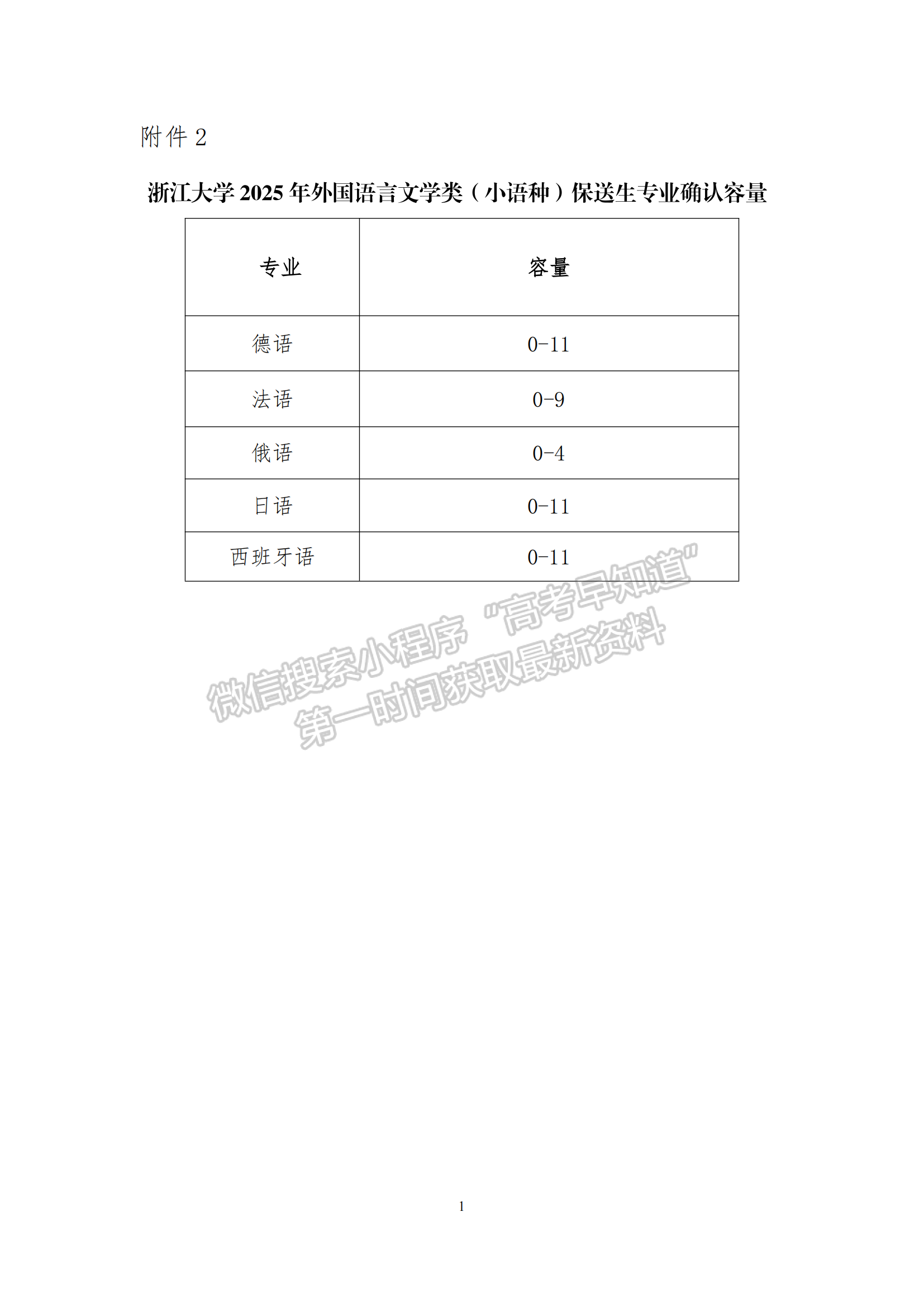 浙江大学2025年外语类保送生招生简章