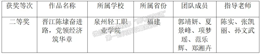 我校在第八届全国高校大学生讲思政课公开课展示活动中荣获二等奖