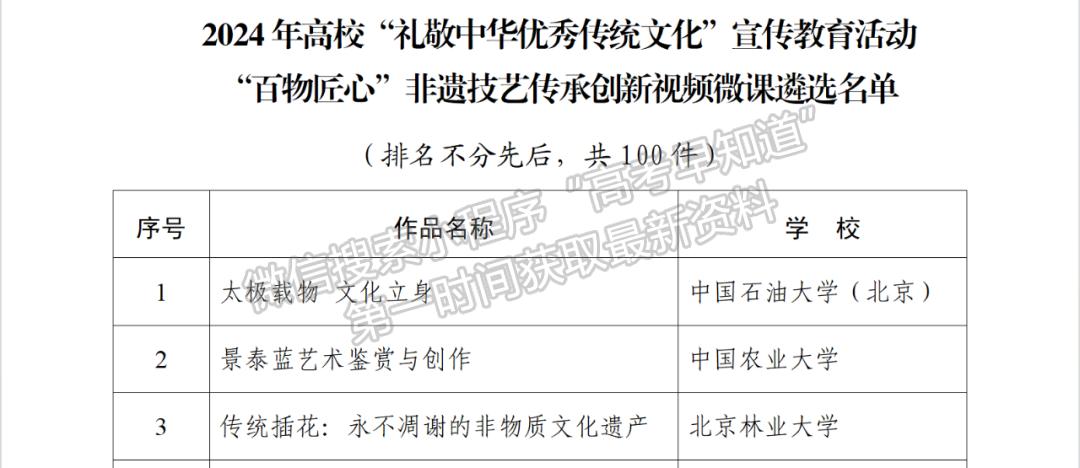 喜报！我校作品入选教育部2024年“礼敬中华优秀传统文化”宣传教育活动