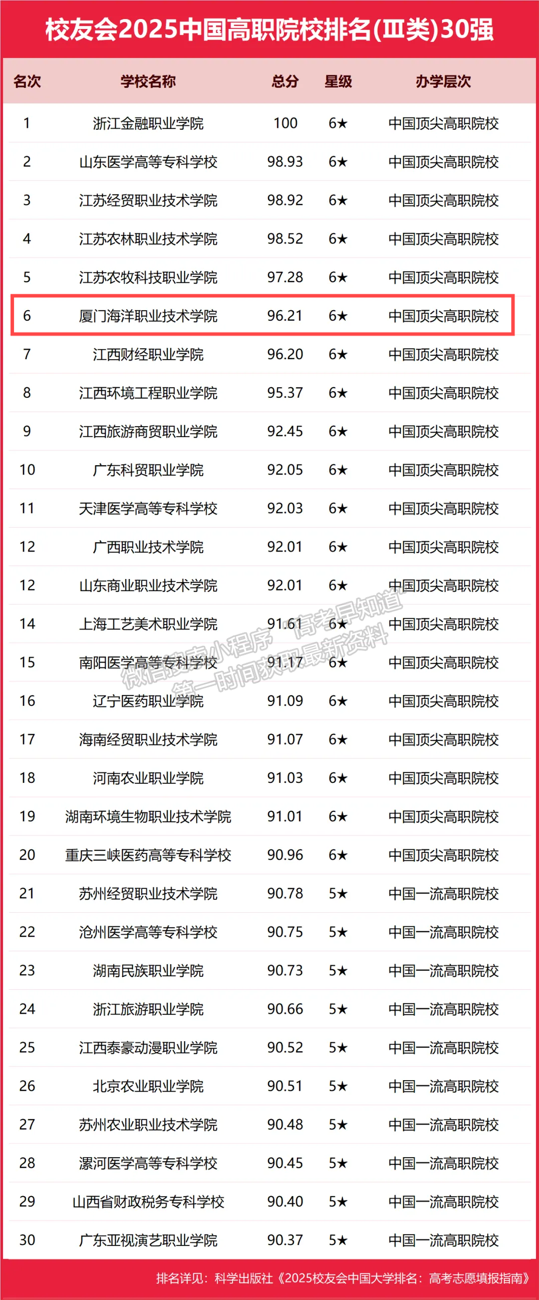 我校在校友会2025中国高职院校排名中再创新高