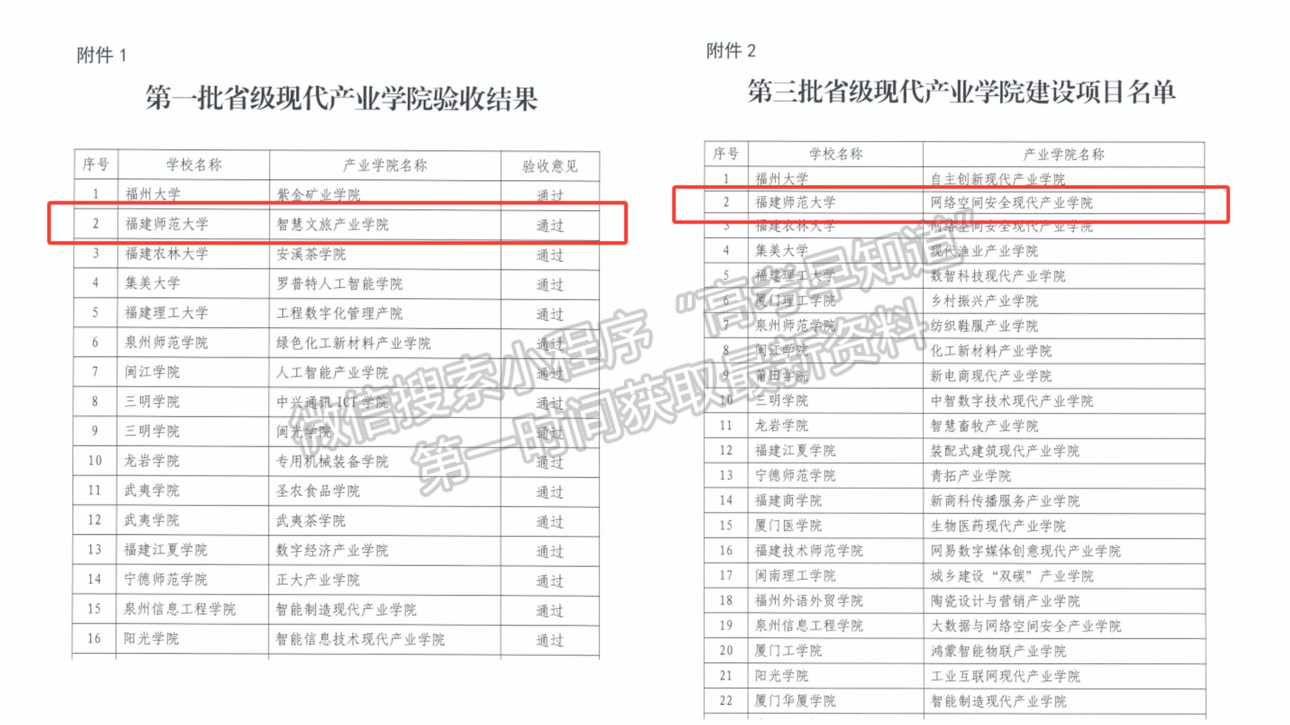 学校新增1个省级现代产业学院