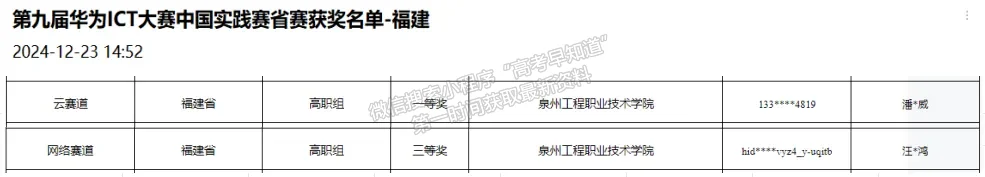 喜报 | 我校信息工程学院学子在2024年华为ICT福建省赛当中喜获佳绩