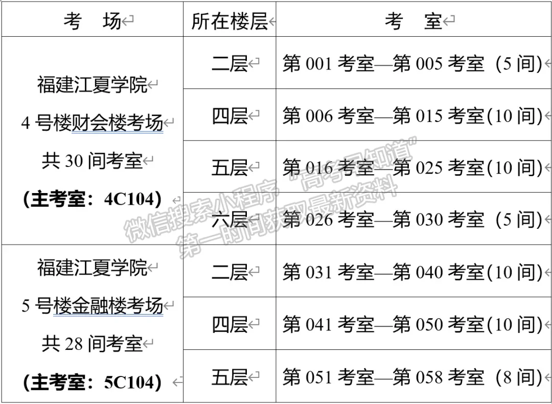 考前提示！选调生资格考试福建江夏学院考点全知道！