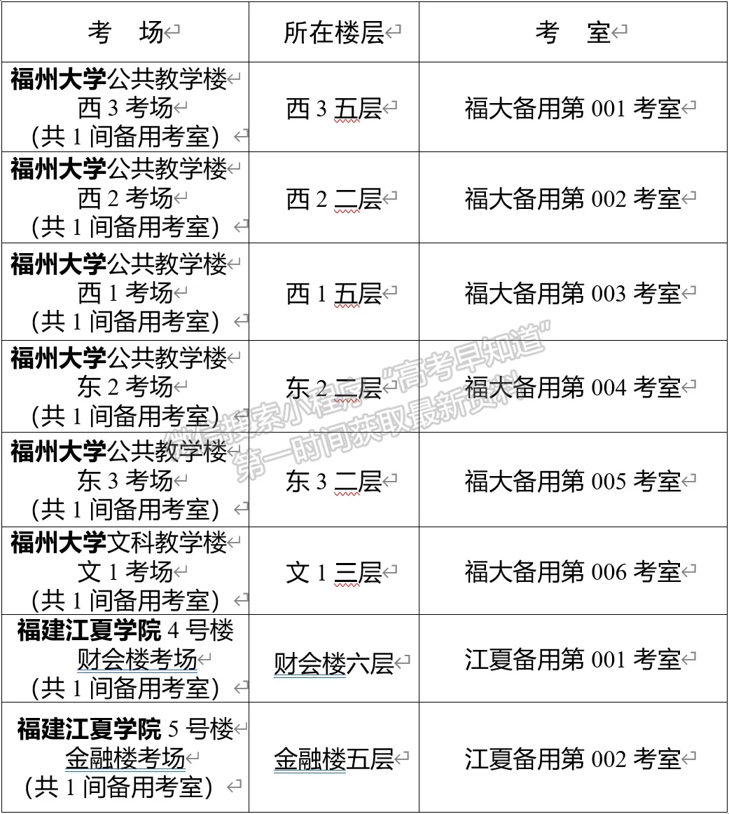 考前提示！选调生资格考试福建江夏学院考点全知道！