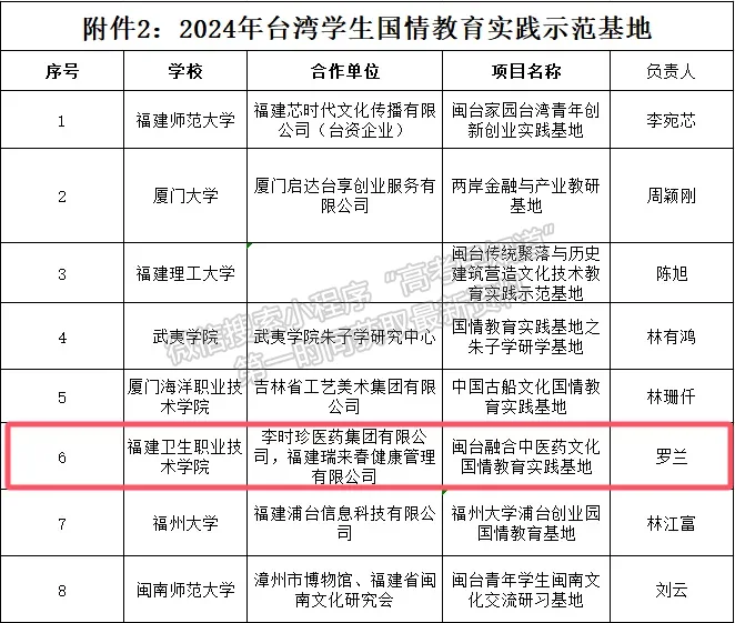 喜报 | 我校获批福建省台湾学生国情教育实践示范基地项目