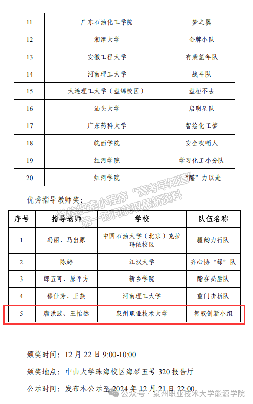 喜报|我院师生在第一届全国大学生化工HSE创新设计大赛中获得佳绩