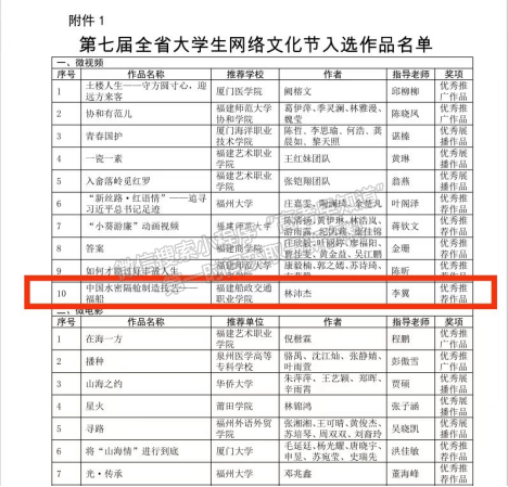 喜讯丨我院在第七届全省大学生网络文化节和全省高校网络教育优秀作品推选展示活动中喜获佳绩