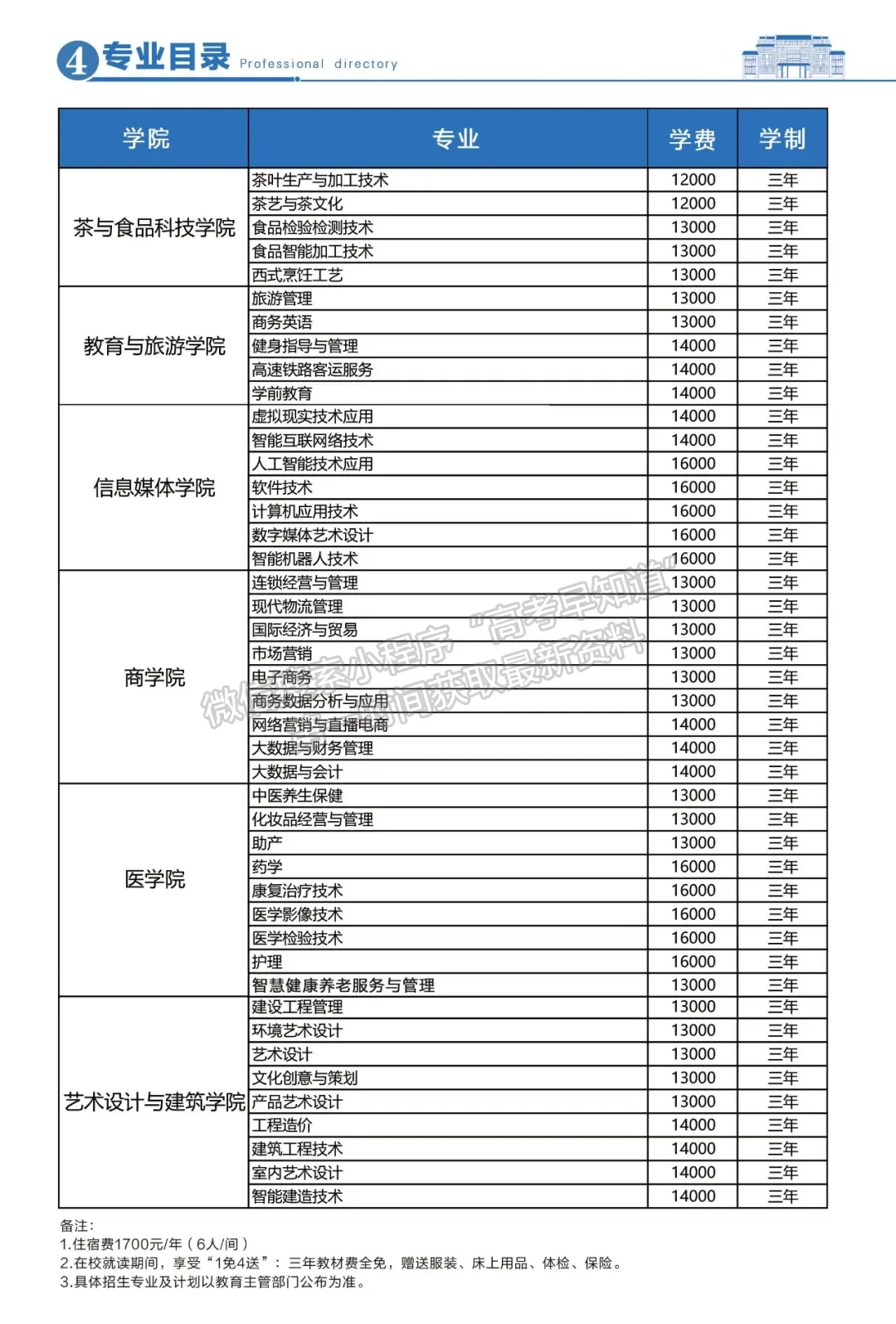 漳州科技职业学院2025年招生简章