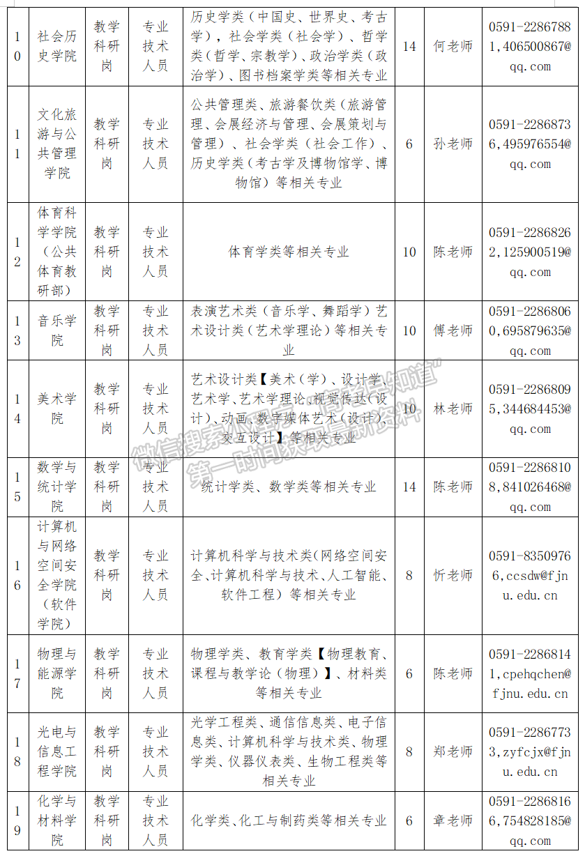 2025年福建师范大学高层次教学科研人员招聘方案