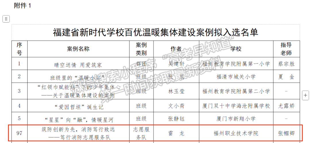 喜报！我校入选福建省新时代学校百优温暖集体建设案例名单