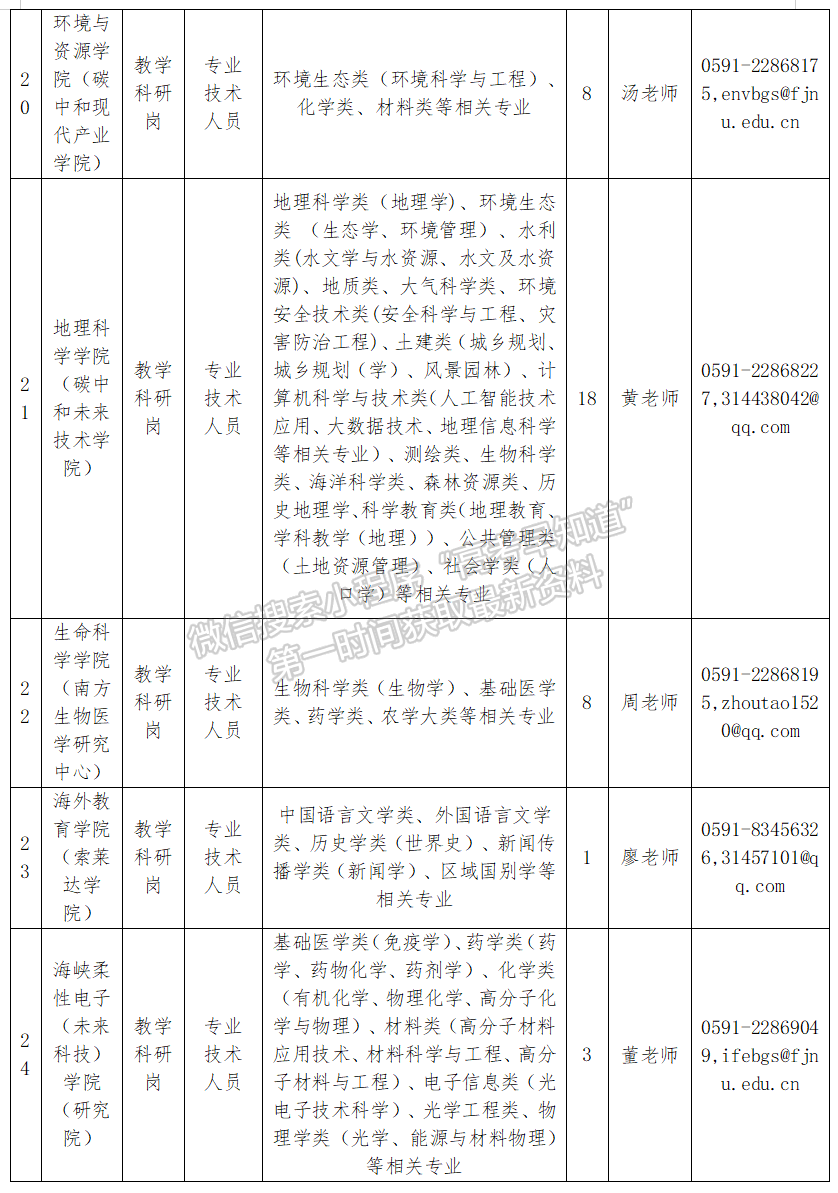 2025年福建师范大学高层次教学科研人员招聘方案