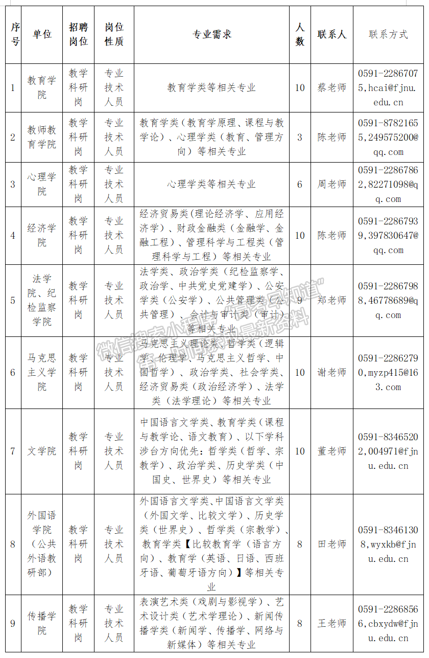 2025年福建师范大学高层次教学科研人员招聘方案