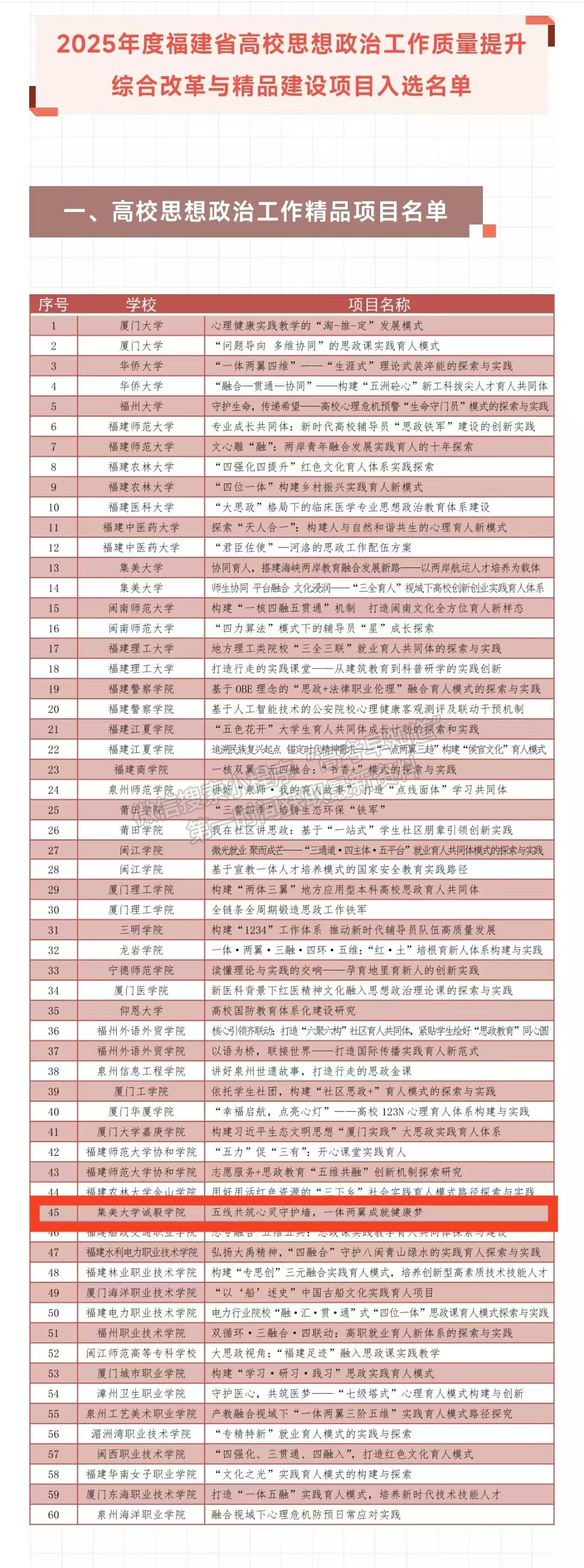 【喜讯】我院1个项目入选2025年度福建省高校思想政治工作质量提升综合改革与精品建设项目