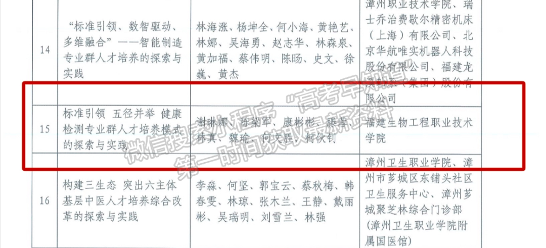 喜报 | 我校荣获2024年福建省职业教育教学成果奖特等奖