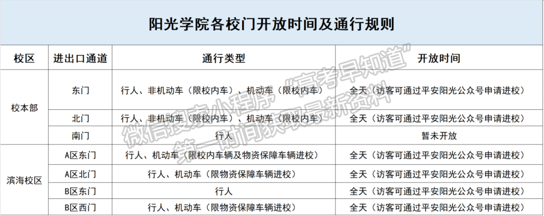 元宵节“靓”相！阳光学院（福州校本部）新校门启用！